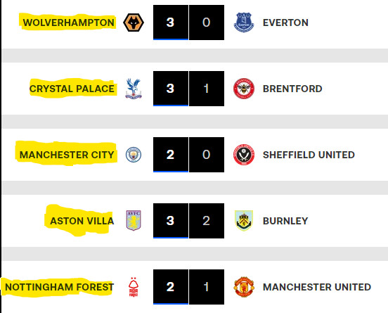 Premier League : Une journée non-stop (décembre 2023 - janvier 2024) Premier League : Une journée non-stop (décembre 2023 - janvier 2024)