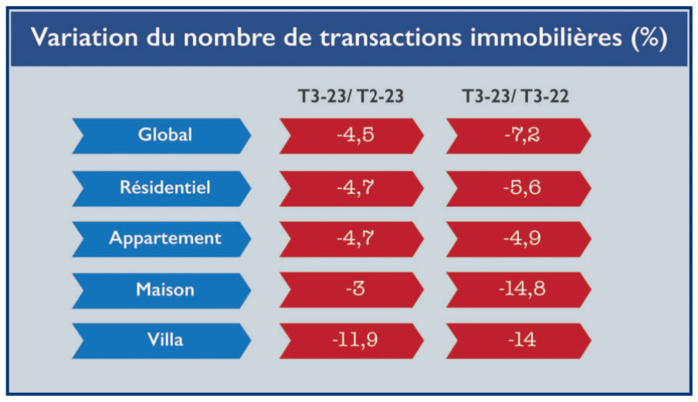 Immobilier : 2024 sera-t-elle l’année de la reprise ? [INTÉGRAL]