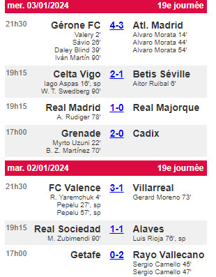 Liga / J19: Du beau spectacle et du suspense lors de Girona-Atlético Liga / J19: Du beau spectacle et du suspense lors de Girona-Atlético