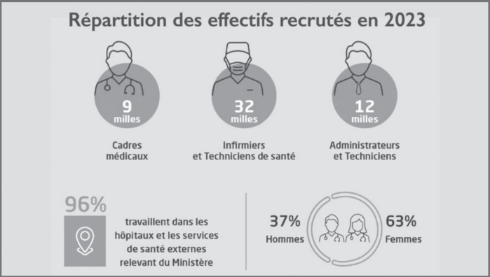 L’info...Graphie