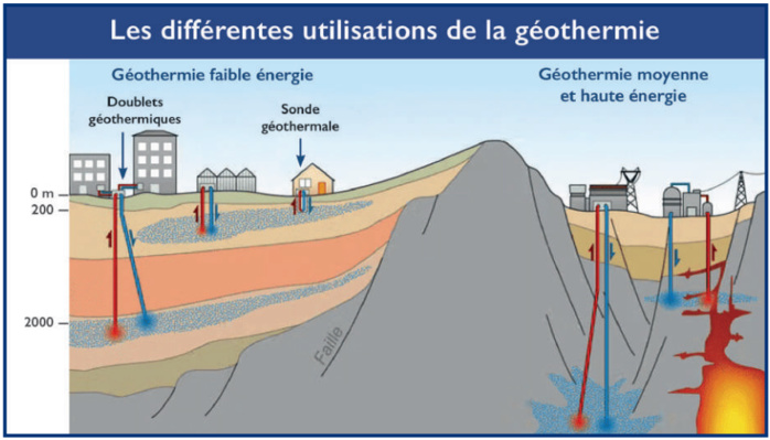 L’info...Graphie