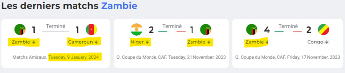 Spécial CAN 2023 / Les adversaires du Maroc :  La Zambie, refaire l’exploit de 20212 avec Hervé Renard ! Spécial CAN 2023 / Les adversaires du Maroc :  La Zambie, refaire l’exploit de 20212 avec Hervé Renard !