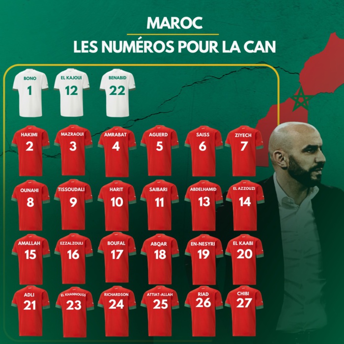 Spécial CAN 2023: Numéros des Lions de l’Atlas ? Spécial CAN 2023: Numéros des Lions de l’Atlas ?