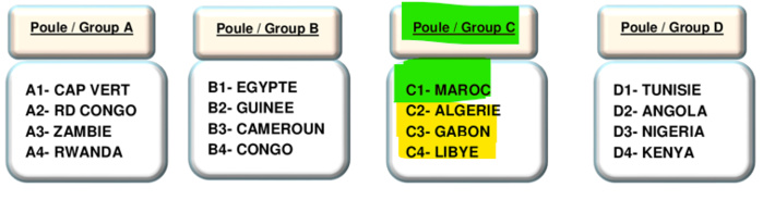 CAN de Handball: Maroc vs Libye ce mercredi CAN de Handball: Maroc vs Libye ce mercredi