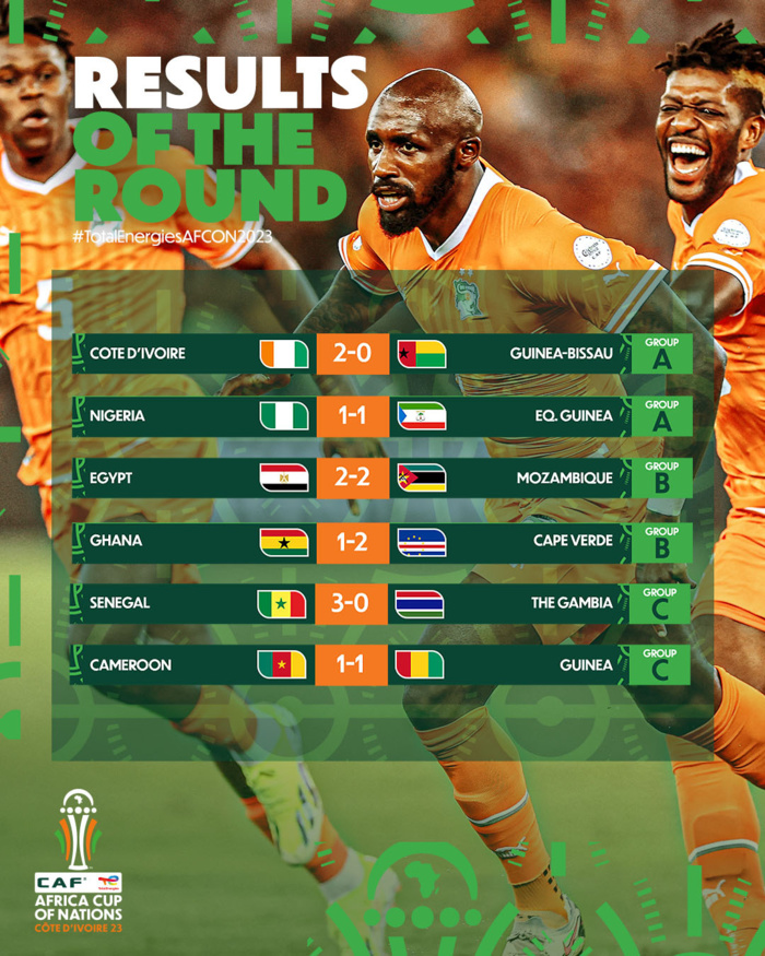 CAN 2023 / J1 de la phase de poules: Le Maroc en tête du groupe F CAN 2023 / J1 de la phase de poules: Le Maroc en tête du groupe F