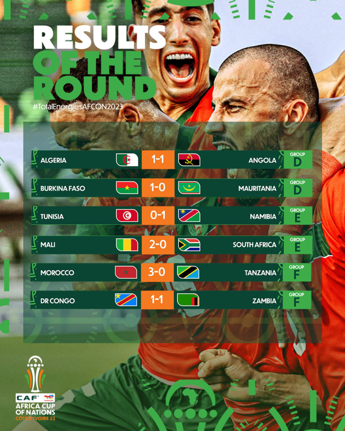 CAN 2023 / J1 de la phase de poules: Le Maroc en tête du groupe F CAN 2023 / J1 de la phase de poules: Le Maroc en tête du groupe F