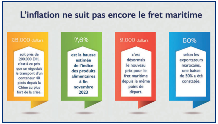 L’info...Graphie