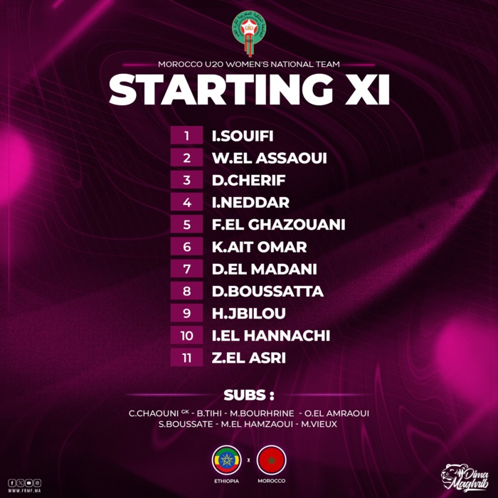 Eliminatoires Mondial féminin U20 : Ethiopie-Maroc ‘’retour’’ ce dimanche Eliminatoires Mondial féminin U20 : Ethiopie-Maroc ‘’retour’’ ce dimanche