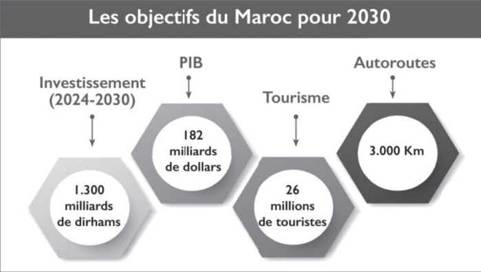 L’info...Graphie L’info...Graphie