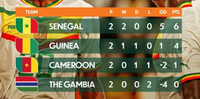 CAN 2023 /Groupes C et D: La course est encore pleinement ouverte  !
