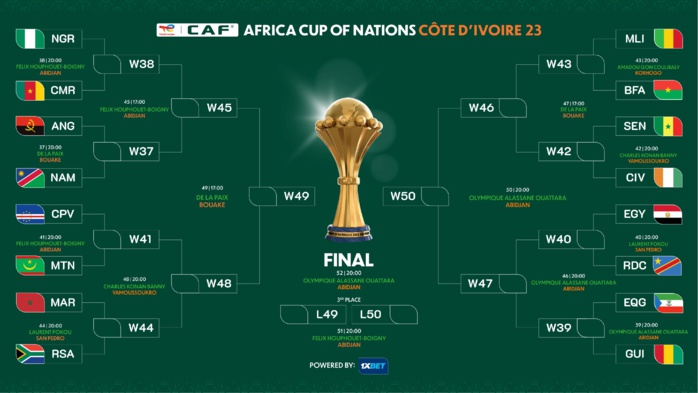 CAN 2023 : Le tableau des huitièmes 