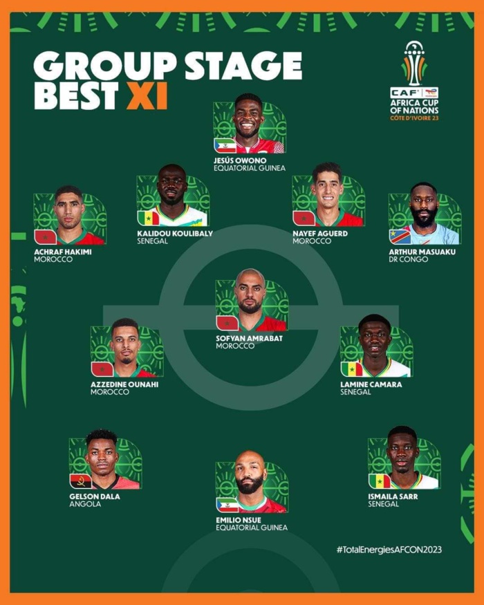 CAN 2023 : quatre Lions de l’Atlas dans l'équipe type du 1er tour CAN 2023 : quatre Lions de l’Atlas dans l'équipe type du 1er tour