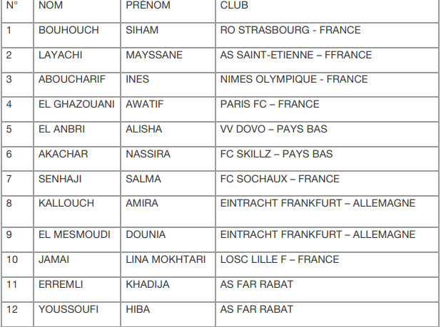 Qualifications Mondial féminin U17: Les Lioncelles face aux Nigériennes Qualifications Mondial féminin U17: Les Lioncelles face aux Nigériennes