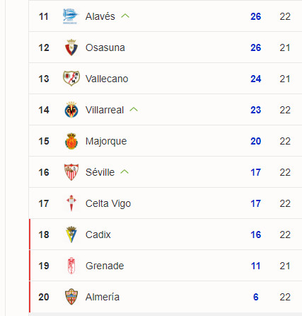 Liga : Le Barça battu par Akhoumache et coéquipiers Liga : Le Barça battu par Akhoumache et coéquipiers