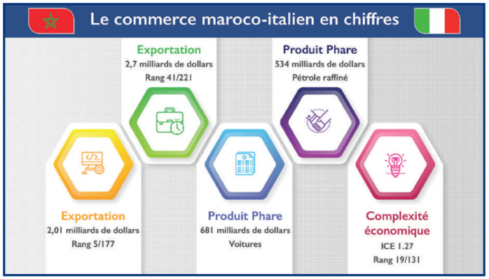 L’info...Graphie
