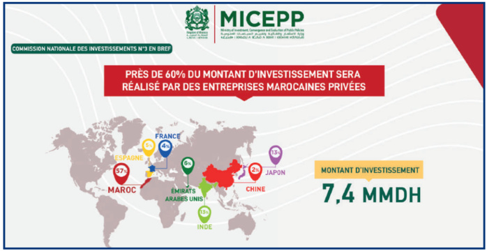 Charte de l’Investissement : Un an après le lancement... ça cartonne ! [INTÉGRAL]