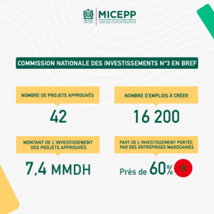 Charte de l’Investissement : Un an après le lancement... ça cartonne ! [INTÉGRAL]