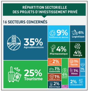 Charte de l’Investissement : Un an après le lancement... ça cartonne ! [INTÉGRAL]