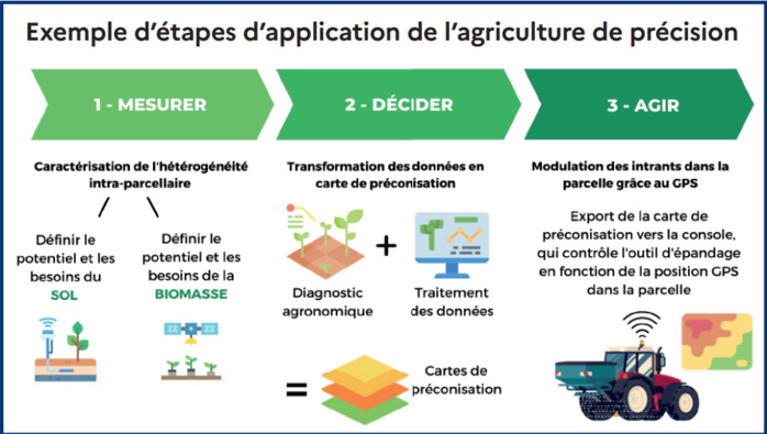 L’info...Graphie