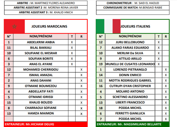 Futsal amical : Les Lions refont la victoire face à la Squadra Azzura! Futsal amical : Les Lions refont la victoire face à la Squadra Azzura!