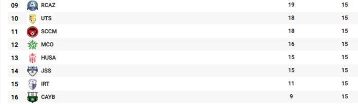 Botola D1 / Journée 16: Aujourd’hui , la reprise ! Botola D1 / Journée 16: Aujourd’hui , la reprise !