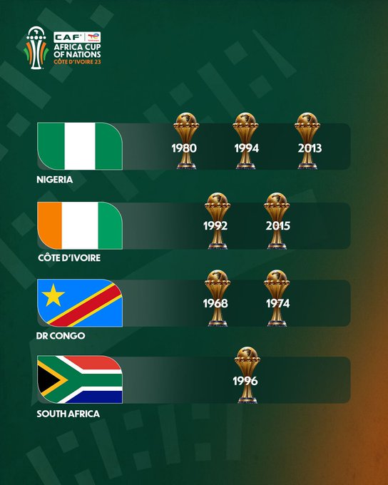 CAN 2023: Ce mercredi, on joue les demi-finales CAN 2023: Ce mercredi, on joue les demi-finales