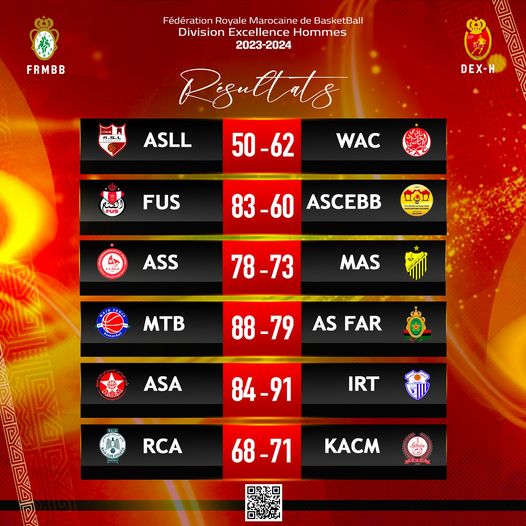 Basketball / Division d’Excellence - J5: Le FUS persiste, le KACM se reprend Basketball / Division d’Excellence - J5: Le FUS persiste, le KACM se reprend