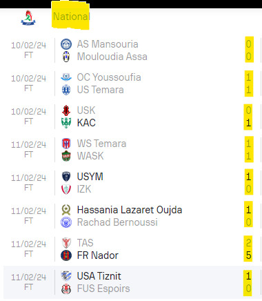 Division Nationale ‘’Amateurs’’ :  Le KAC deuxième derrière Yaâcoub El Mansour