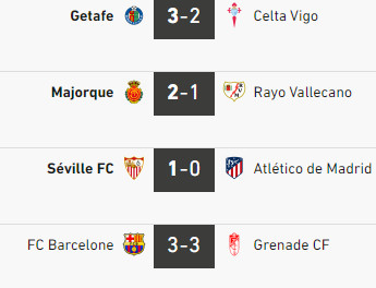 Liga : Le Real écrase son dauphin ! Liga : Le Real écrase son dauphin !