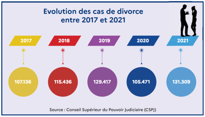 Réforme de la Moudawana : Quelle mouture pour la procédure de réconciliation ? [INTÉGRAL]