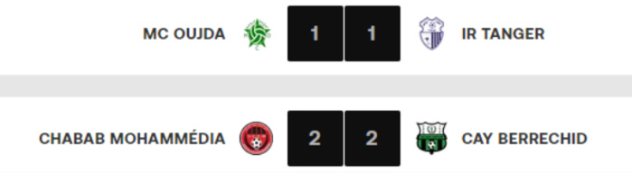 Botola D1/ Fin de la J18:  Deux nuls pour clore l'étape