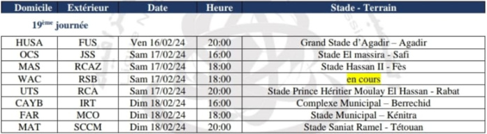 Botola D1/J19:  HUSA-FUS en ouverture aujourd'hui