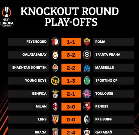 Europa League:  Une défaite et deux nuls pour les 4 Lions de l’Atlas actifs jeudi soir