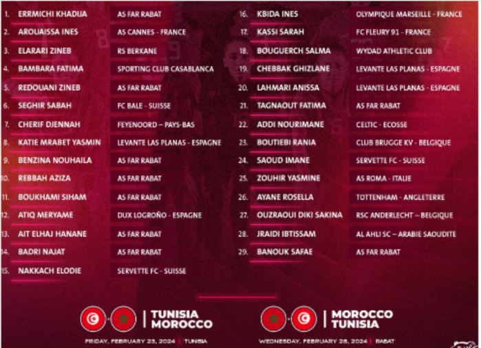 Eliminatoires Football féminin / JO Paris 24 : Tunisie- Maroc vendredi prochain Eliminatoires Football féminin / JO Paris 24 : Tunisie- Maroc vendredi prochain
