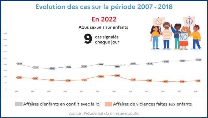 L’info...Graphie L’info...Graphie