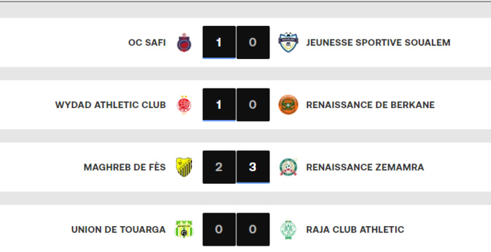 Botola D1/J18: L’AS FAR seule en tête dès ce dimanche ? Botola D1/J18: L’AS FAR seule en tête dès ce dimanche ?