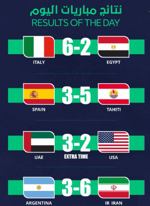 Mondial Beach Soccer 2024:  Programme et chaînes de diffusion? Mondial Beach Soccer 2024:  Programme et chaînes de diffusion?