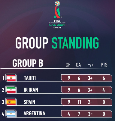 Mondial Beach Soccer 2024:  Programme et chaînes de diffusion? Mondial Beach Soccer 2024:  Programme et chaînes de diffusion?