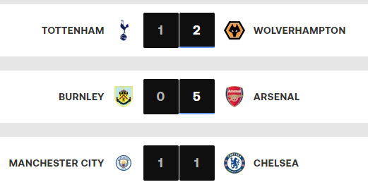 Premier League: Manchester City perd deux points Premier League: Manchester City perd deux points