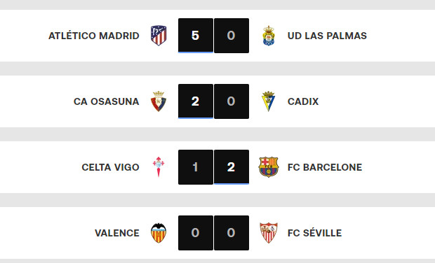 Liga: L’Atlético en feu, le Barça vainqueur in extrémis Liga: L’Atlético en feu, le Barça vainqueur in extrémis