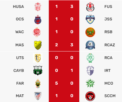 Botola D1 /J19: L’AS FAR se déchaîne et se détache ! Botola D1 /J19: L’AS FAR se déchaîne et se détache !