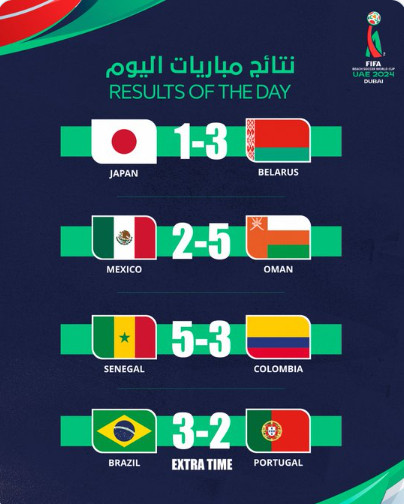 Mondial Beach Soccer 2025 : Classement final des groupes A et B en jeu aujourd’hui Mondial Beach Soccer 2025 : Classement final des groupes A et B en jeu aujourd’hui