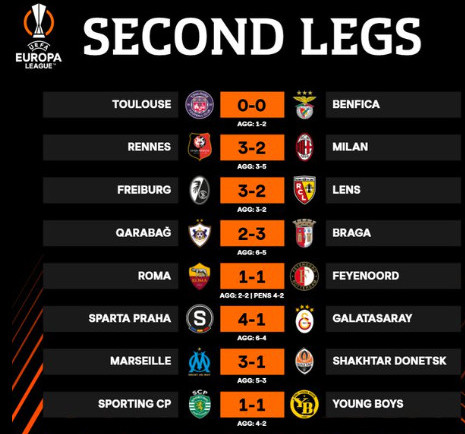 Europa League: Tirage des huitièmes ce vendredi Europa League: Tirage des huitièmes ce vendredi