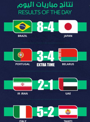 Mondial Beach Soccer 2024 : Les demi-finalistes dévoilés Mondial Beach Soccer 2024 : Les demi-finalistes dévoilés