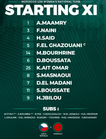 Préparatifs. Mondial féminin U20: Tchéquie - Maroc ce vendredi Préparatifs. Mondial féminin U20: Tchéquie - Maroc ce vendredi