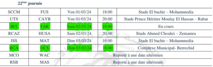 Botola D1/J21: Les FAR, en tête, haut la main ! La JSS en danger ! Botola D1/J21: Les FAR, en tête, haut la main ! La JSS en danger !