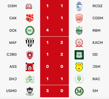 Botola D2/J18: Stoppé, le CODM reste quand même leader ! Botola D2/J18: Stoppé, le CODM reste quand même leader !