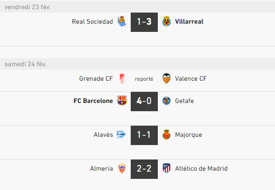 Liga : Le Real mène la course Liga : Le Real mène la course