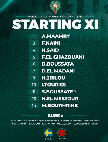 Foot féminin U20 / Tournoi international de Murcie: Maroc-Suède ce lundi Foot féminin U20 / Tournoi international de Murcie: Maroc-Suède ce lundi