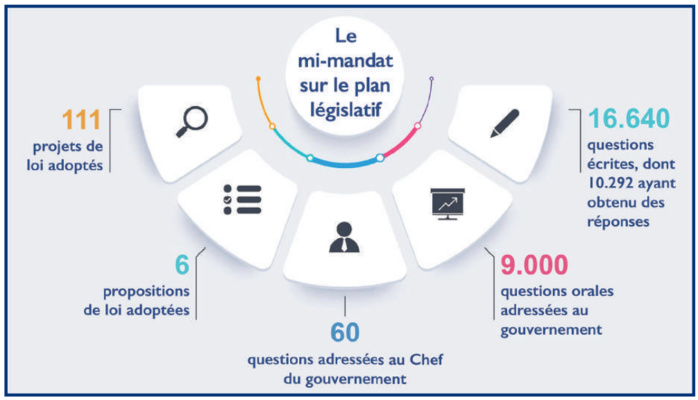 Bilan de mi-mandat : L’action du gouvernement à l’épreuve des crises [INTÉGRAL]